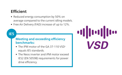 90kw atlante Copco VSD più la conversione di frequenza rotatoria della vite di GA 90+VSD 1